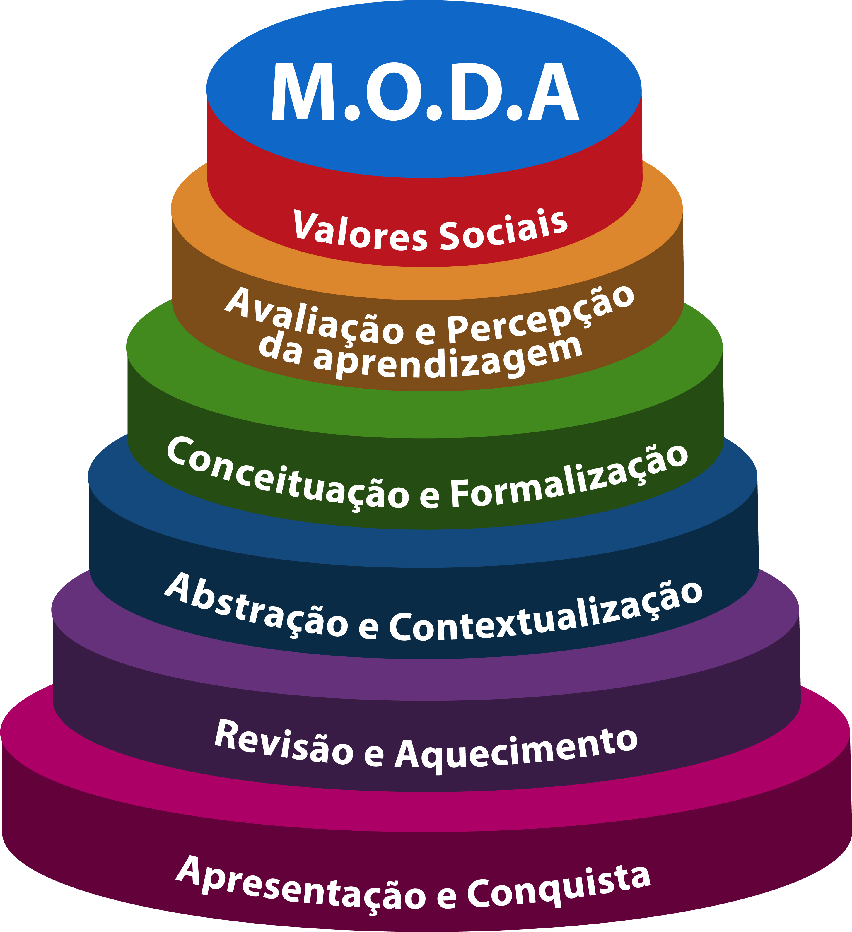 piramide moda